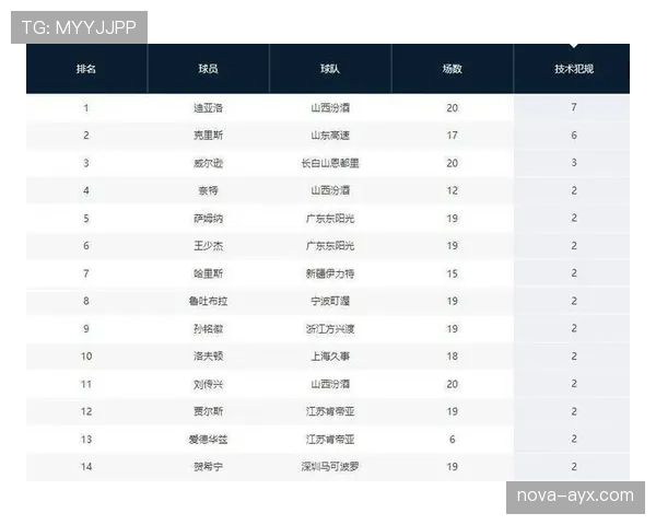球迷票选揭晓:本赛季最受欢迎球员榜单出炉 球迷票选揭晓:本赛季最受欢迎球员榜单出炉