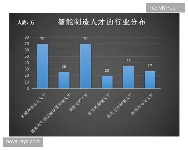 安东尼在智能制造领域的技术趋势分析:提升效率与可持续发展并重 安东尼在智能制造领域的技术趋势分析:提升效率与可持续发展并重
