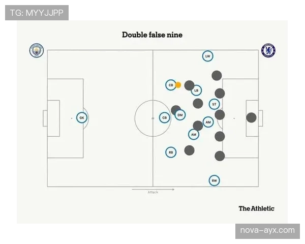 瓜迪奥拉关键比赛战术与表现解析